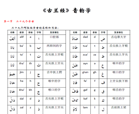 古兰经音韵学