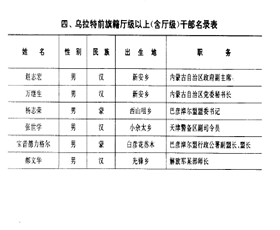 乌拉特前旗籍厅级以上干部名录